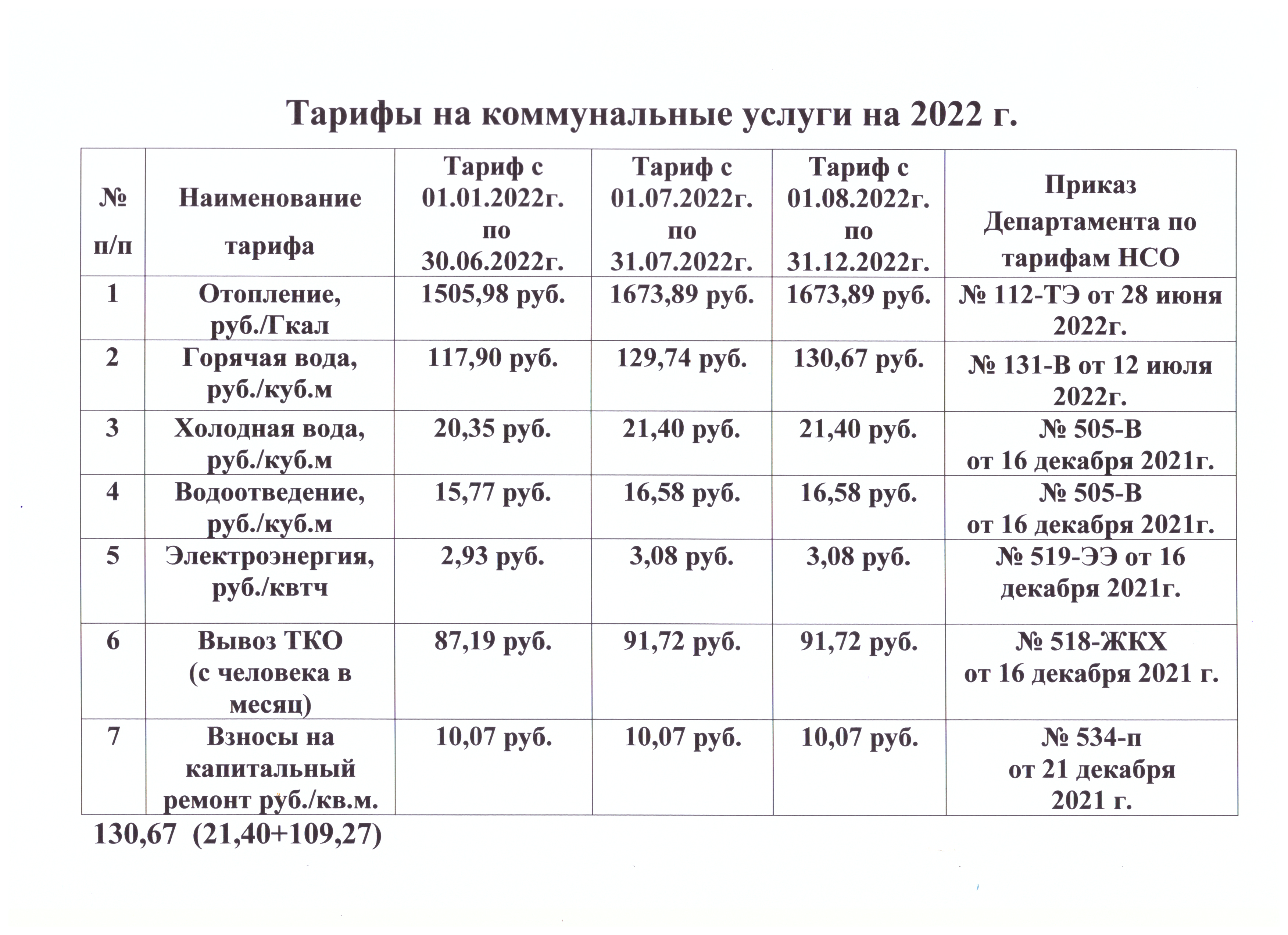 Тарифы на коммунальные ресурсы